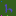 Aboutastro.com Favicon