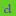 Spiritofchennai.com Favicon